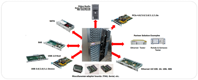 Palladium Emulation