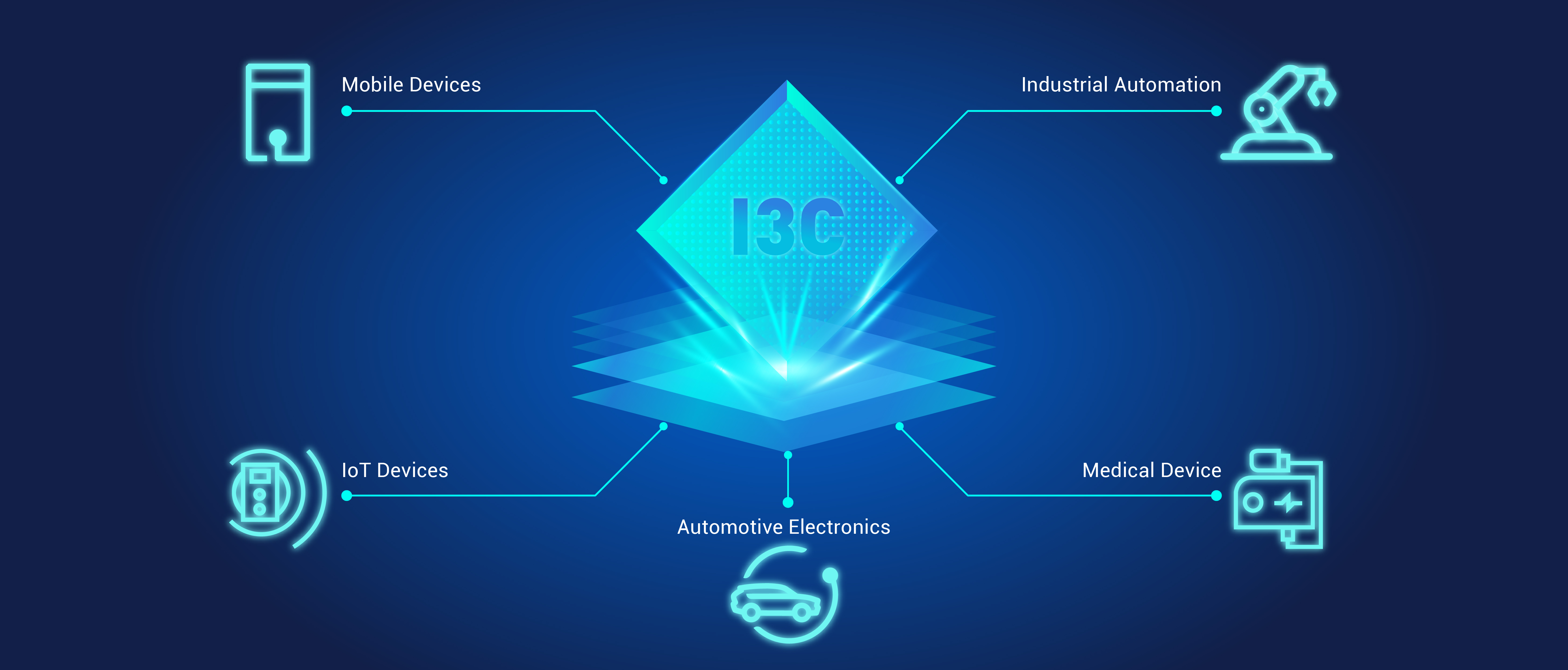 Use Cases for I3C