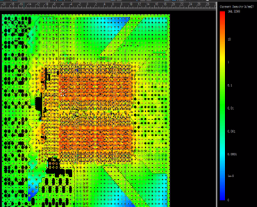 Service Instance Current Density