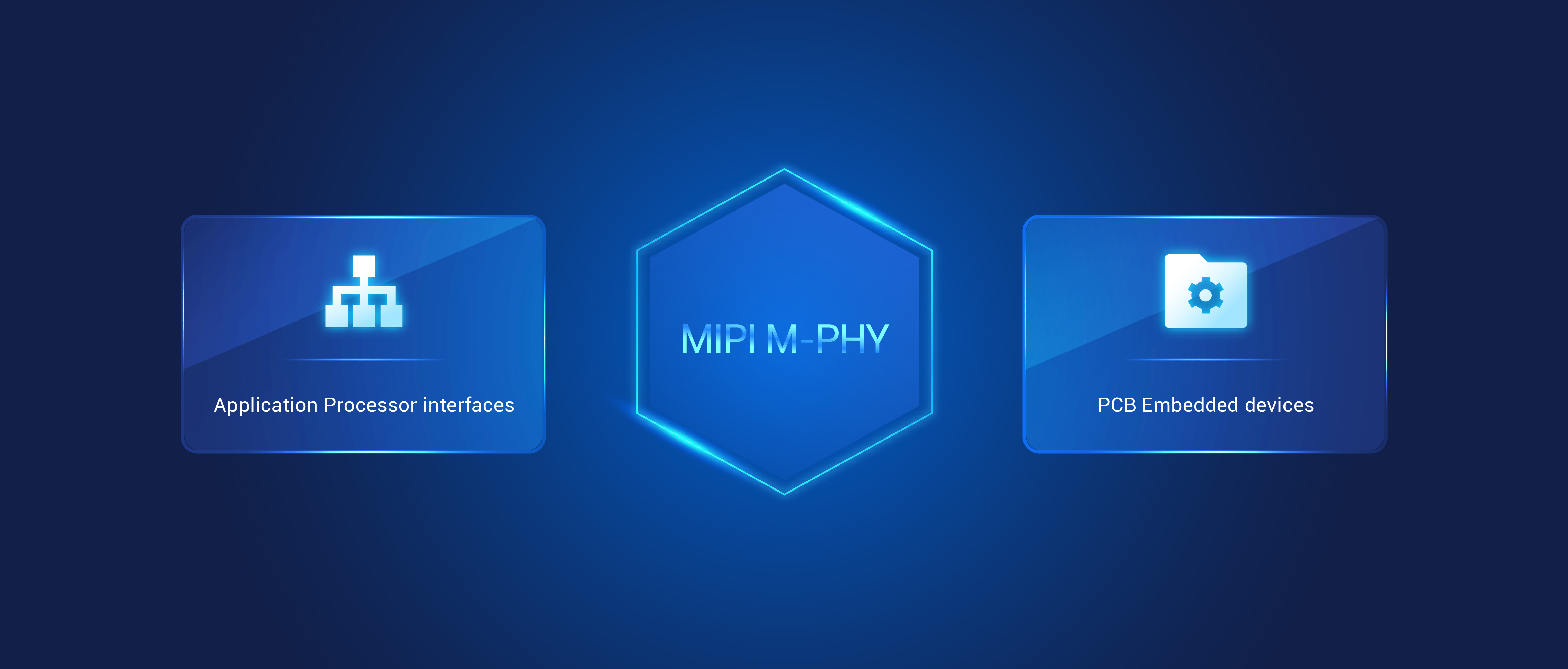 Use Cases for MIPI M-PHY