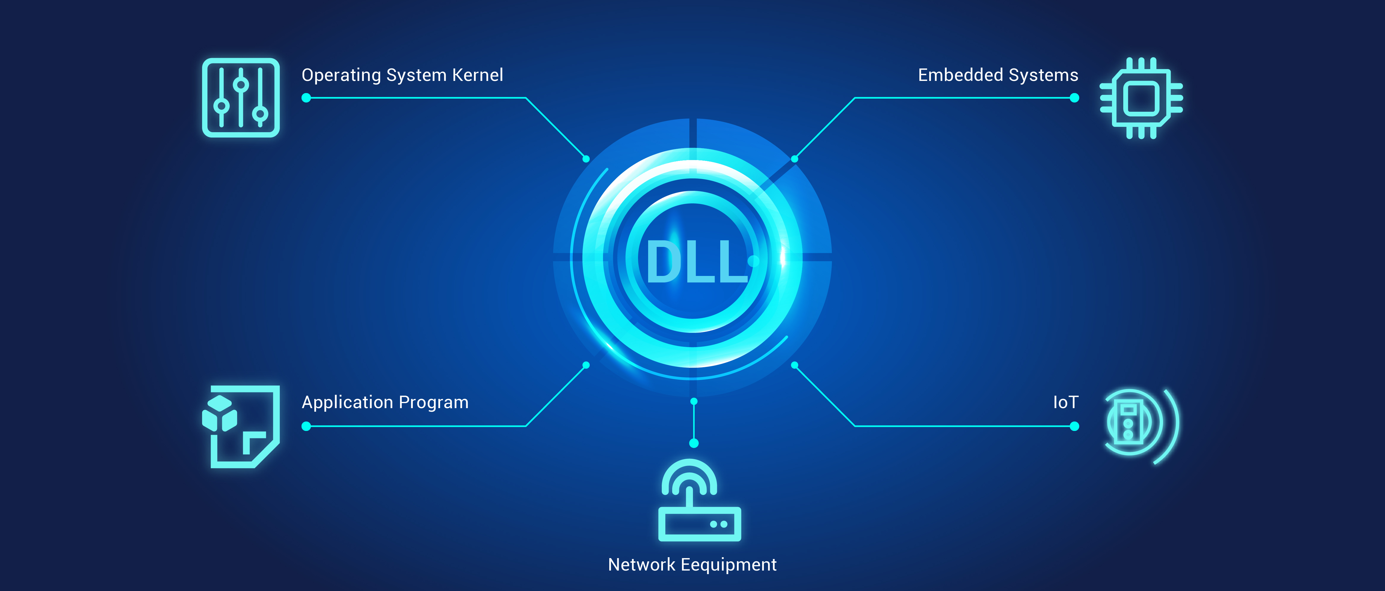 Use Cases for DLL