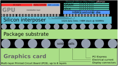 HBM Structure Chart