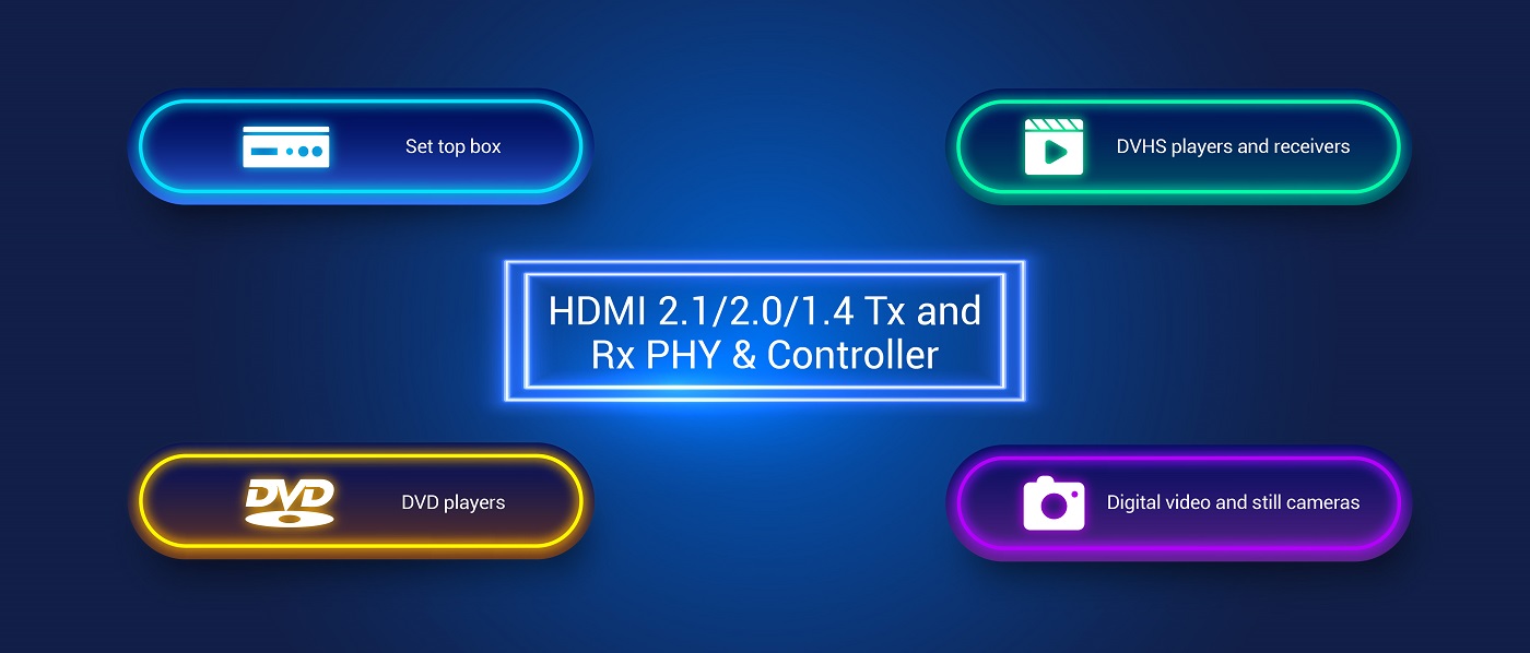 Use Cases for HDMI2.1/2.0/1.4