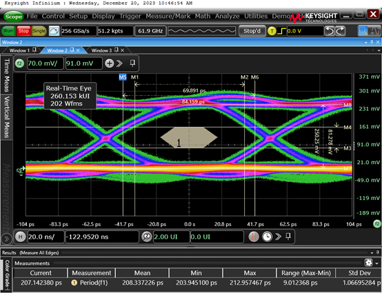 LPDDR5T 9600Mbps Test Eye Diagram