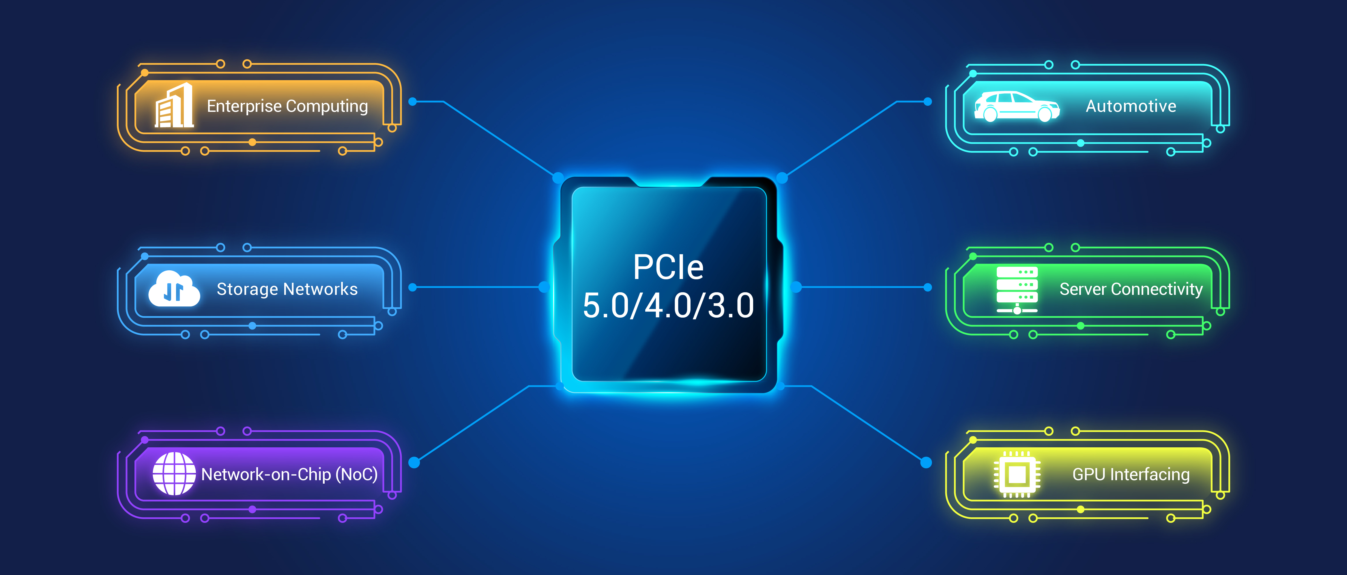 Use Cases for PCIe 5.0/4.0/3.0