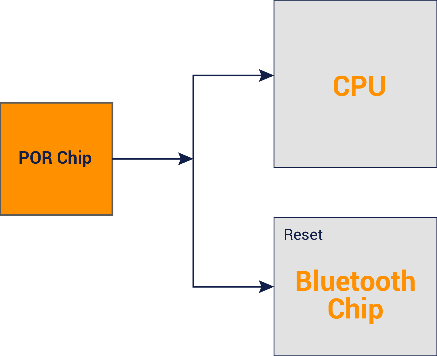 POR Block Diagram