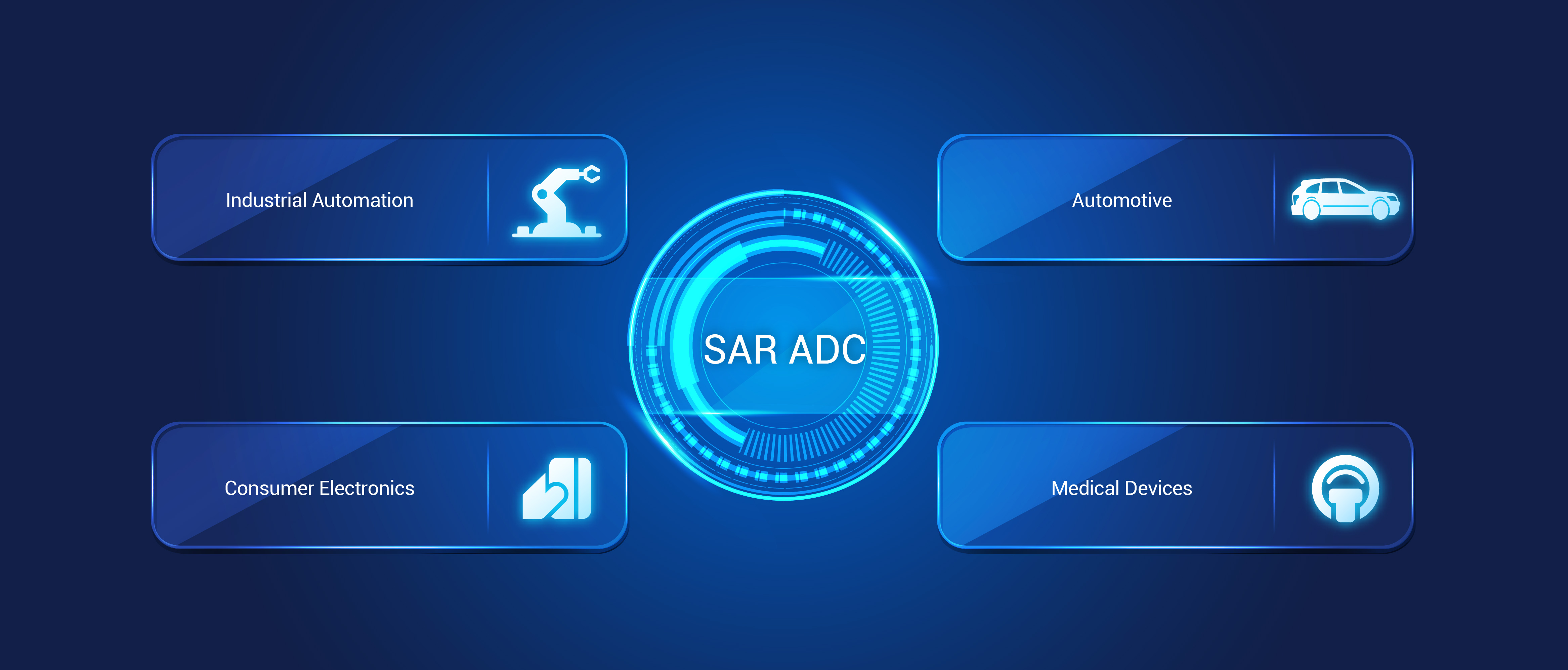 Use Cases for SAR ADC