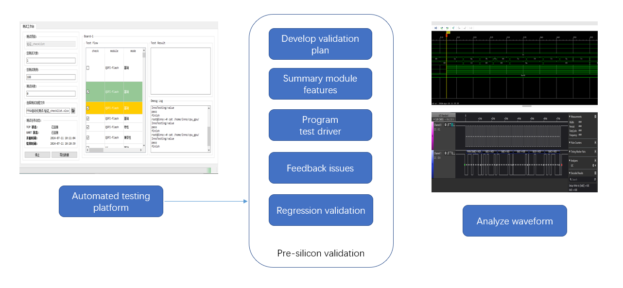 FPGA Verification 04