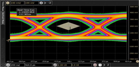 UCIe-S（Innolink-B） 16Gbps Eye Diagram