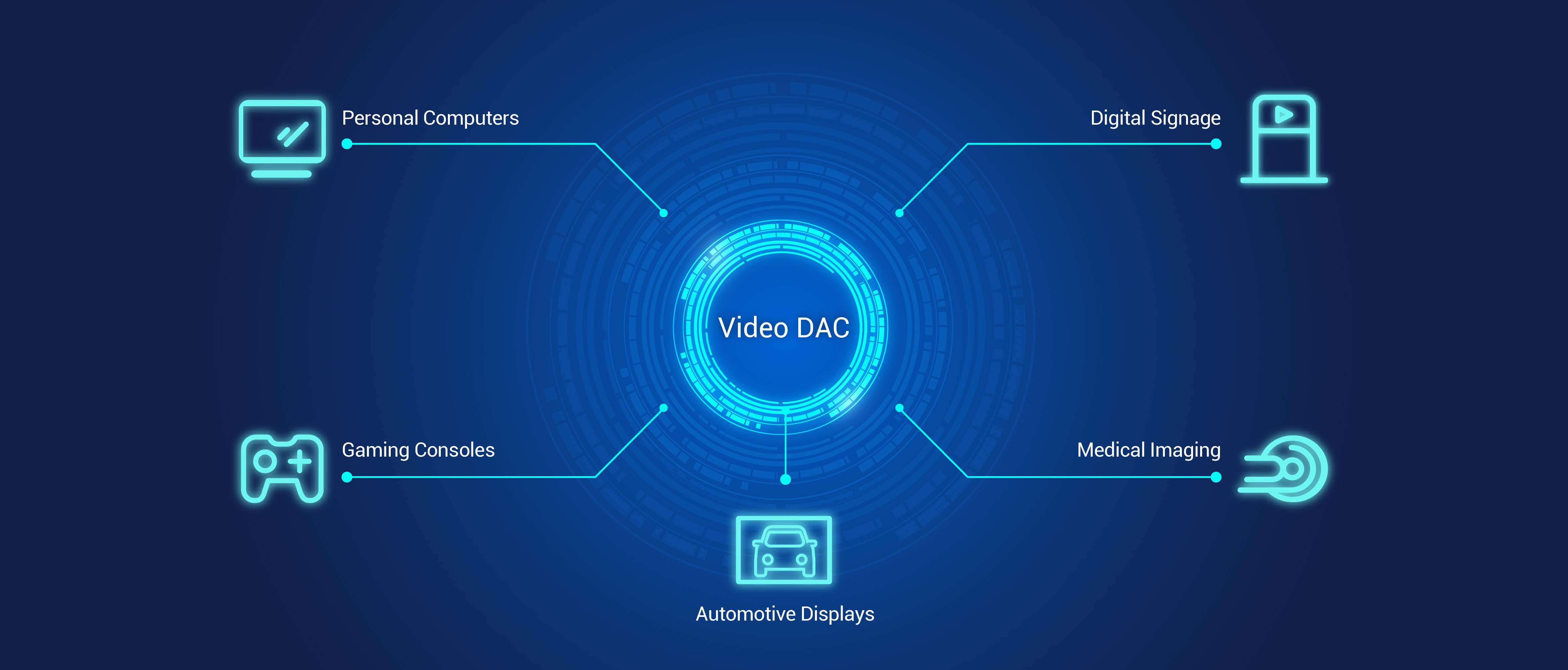 Use Cases for Video DAC